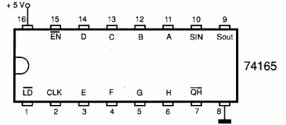 Figura 94 – PISO de 8 bits
