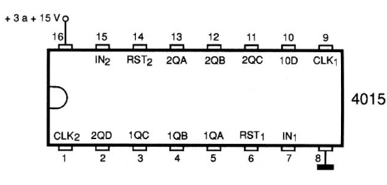 Figura 96 – PISO doble de 4 bits
