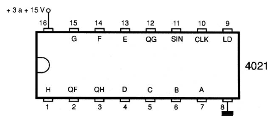 Figura 97 – PISO de 8 bits
