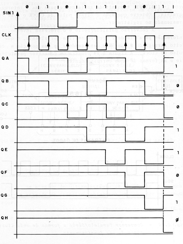 Figura 99 – Secuencia de transferencia de señales en el circuito dado como ejemplo.
