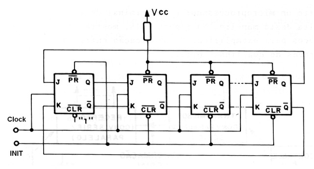 Figura 102 - Un contador en anillo
