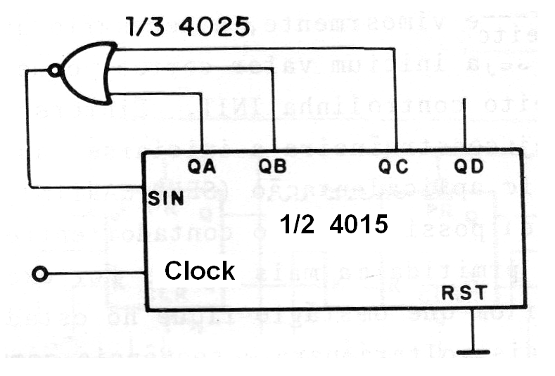    Figura 104 – Contador con self-correcting y self-start usando el 4015

