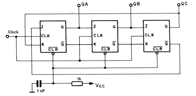 Figura 105 – Contador Johnson con flip-flop J-K

