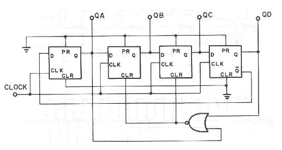 Figura 107 – Contador con 4 flip-flops 4013 y un puerta 4001
