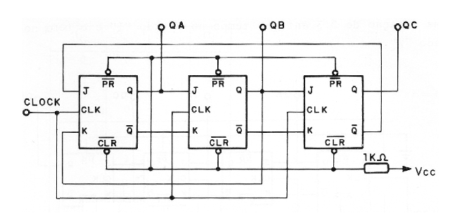    Figura 108 – Contador módulo 3 con el 7476
