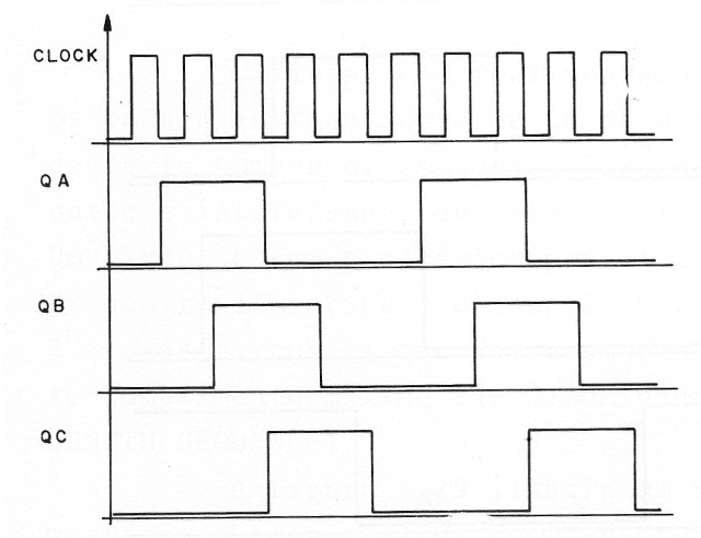    Figura 109 – Formas de onda en el circuito
