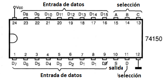 Figura 116 – Selector de datos 1 de 16 – 74150
Figura 116 – Selector de datos 1 de 16 – 74150
