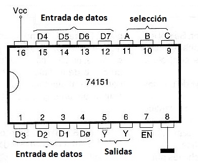 Figura 117 – Selector de datos 1 de 8
Figura 117 – Selector de datos 1 de 8