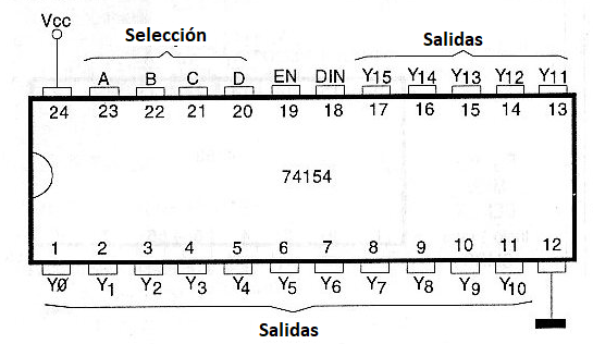 Figura 119 – Distribuidor de datos 1 de 16 (DEMUX)
Figura 119 – Distribuidor de datos 1 de 16 (DEMUX)