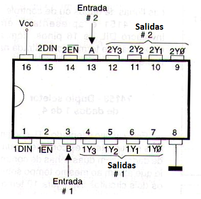 Figura 120 – 74155 – Doble multiplexor 1 de 4
Figura 120 – 74155 – Doble multiplexor 1 de 4