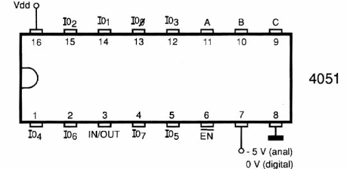 Figura 121 - 4051 – Selector 1 de 8 (Mux/Demix)
Figura 121 - 4051 – Selector 1 de 8 (Mux/Demix)