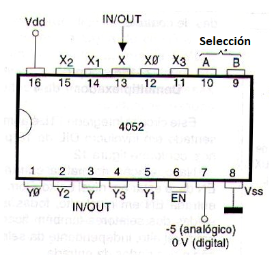 Figura 122 – 4052 – Mux/Demux 1 de 4
Figura 122 – 4052 – Mux/Demux 1 de 4