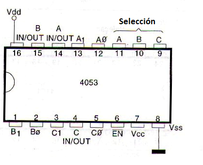 Figura 123 – 4053 – MUX/DEMUX triple 1 de 3
Figura 123 – 4053 – MUX/DEMUX triple 1 de 3