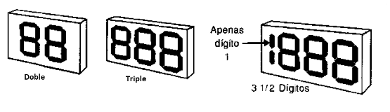 Figura 134 – Displays dobles, triples y cuádruples de 7 segmentos
Figura 134 – Displays dobles, triples y cuádruples de 7 segmentos