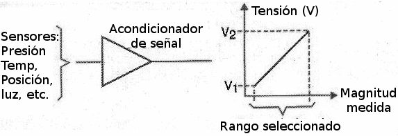 Figura 151 – Variación de la tensión en un rango de magnitud medida (faltou traducir)
Figura 151 – Variación de la tensión en un rango de magnitud medida (faltou traducir)