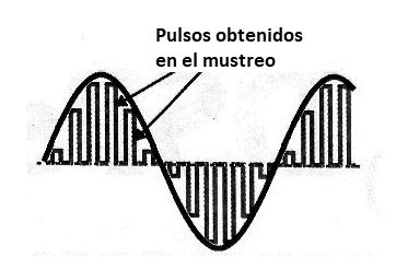 Figura 185 – Podemos obtener en cada instante un valor de señal, dado por la altura del pulso muestreado
Figura 185 – Podemos obtener en cada instante un valor de señal, dado por la altura del pulso muestreado
