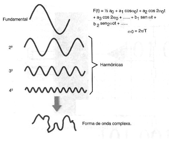 Figura 192 – Usando la transformada de Fourier
Figura 192 – Usando la transformada de Fourier