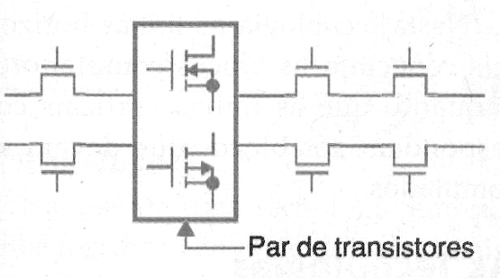 Figura 197 – Crosspoint
Figura 197 – Crosspoint
