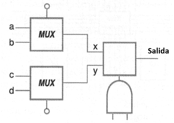 Figura 198 – Uso de MUXs
Figura 198 – Uso de MUXs
