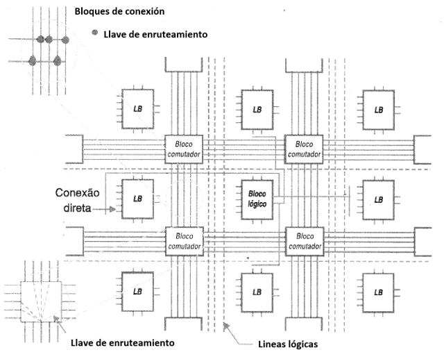 Figura 200 – Ejemplo de enrutamiento
Figura 200 – Ejemplo de enrutamiento