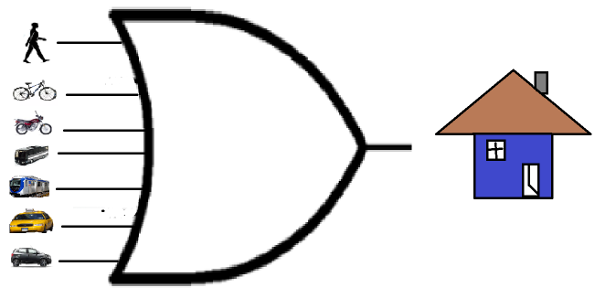 Figura 7. Logica OR para ir del trabajo a casa
Figura 7. Logica OR para ir del trabajo a casa
