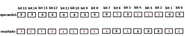 Figura 27. Logica NOT en un Entero sin signo
Figura 27. Logica NOT en un Entero sin signo