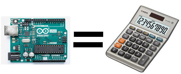 Figura 3. Igualdad entre Arduino Uno y la Calculadora
Figura 3. Igualdad entre Arduino Uno y la Calculadora
