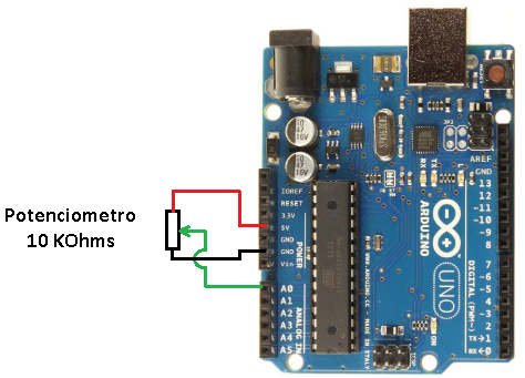 Figura 5 - Circuito electrónico para testar el código ejemplo Graph
Figura 5 - Circuito electrónico para testar el código ejemplo Graph