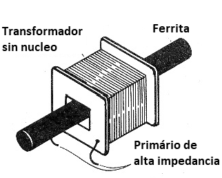 Bobina sensora L1.
Bobina sensora L1.