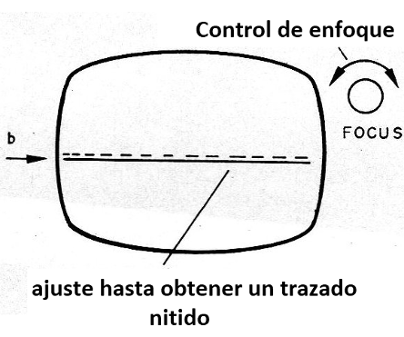 Figura 2 - Ajuste de la nitidez
Figura 2 - Ajuste de la nitidez