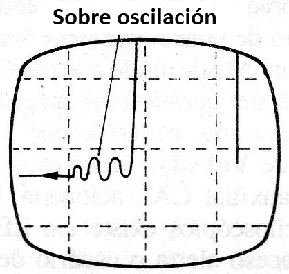Figura 4 - Aumentando la ganancia para observar los detalles de un pulso
Figura 4 - Aumentando la ganancia para observar los detalles de un pulso