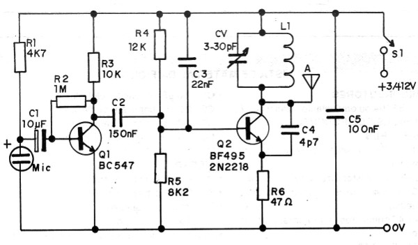 Figura 1 - Diagrama del transmisor
