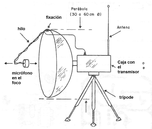 Figura 3 - Montaje en trípode
Figura 3 - Montaje en trípode