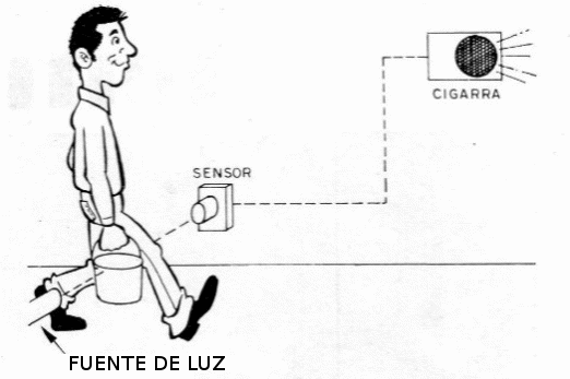 Figura 2 – Anunciador de visitas
Figura 2 – Anunciador de visitas