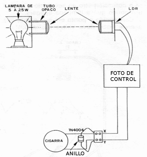 Figura 13 – Usando como alarma
Figura 13 – Usando como alarma