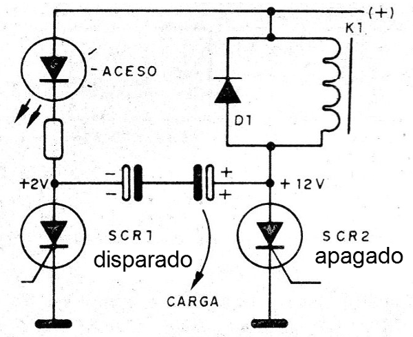 Figura 1 - El biestable con SCRs
Figura 1 - El biestable con SCRs