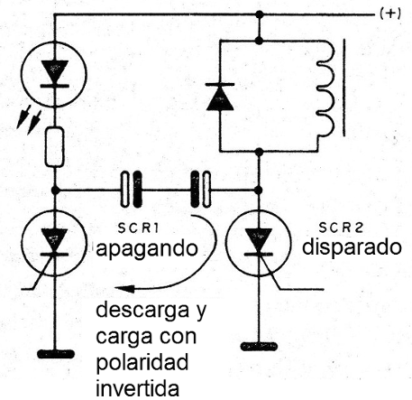 Figura 2 - El disparo de SCR2
Figura 2 - El disparo de SCR2
