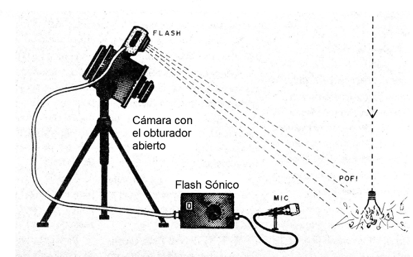 Figura 1 - Operación del sistema
Figura 1 - Operación del sistema