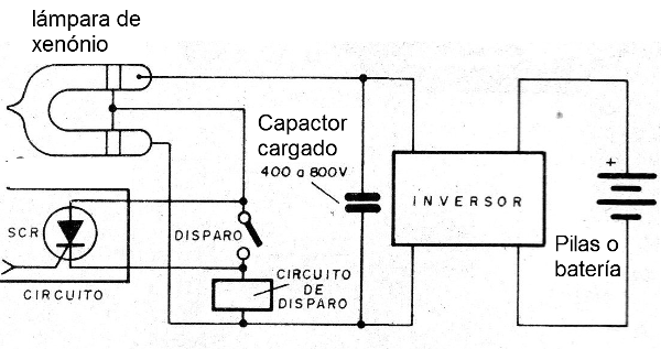 Figura 2 - El disparo del flash por un SCR
Figura 2 - El disparo del flash por un SCR