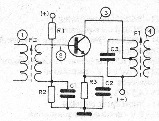 Figura 5 - Analizando un paso de RF
Figura 5 - Analizando un paso de RF