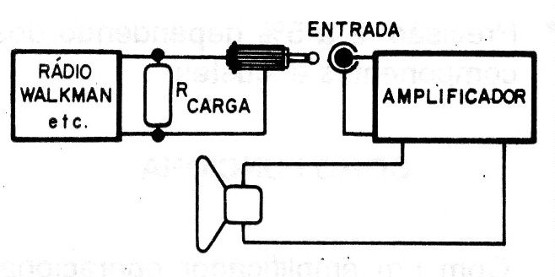 Figura 5 - Uso de una resistencia de carga
Figura 5 - Uso de una resistencia de carga