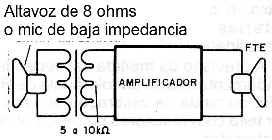 Figura 6 - Portero o intercomunicador
Figura 6 - Portero o intercomunicador