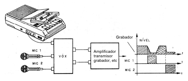 Figura 1 - Funcionamiento
Figura 1 - Funcionamiento