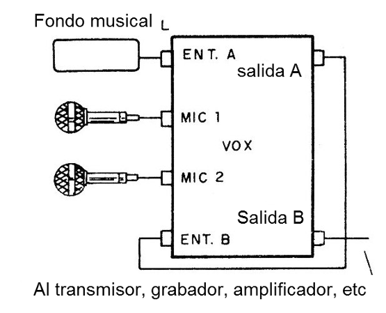 Figura 2 - Conexiones al aparato
Figura 2 - Conexiones al aparato