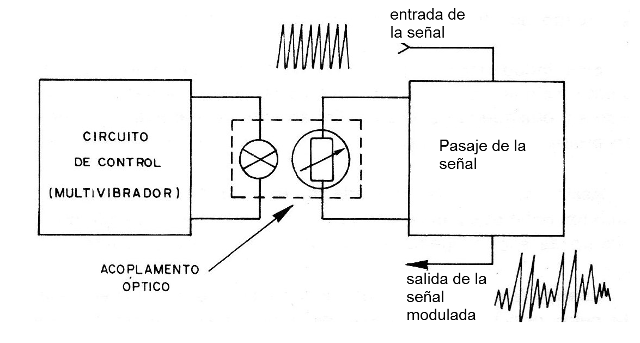 Figura 2 - Diagrama de bloques
Figura 2 - Diagrama de bloques