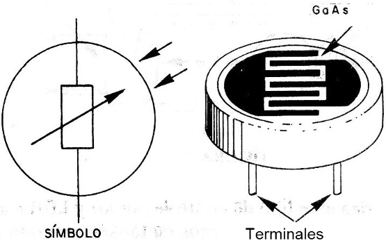 Figura 5 - Símbolo y aspecto del LDR
Figura 5 - Símbolo y aspecto del LDR
