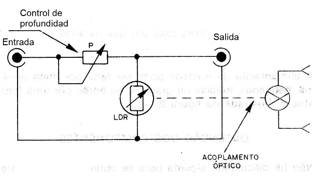 Figura 6 - Conexión del LDR
Figura 6 - Conexión del LDR