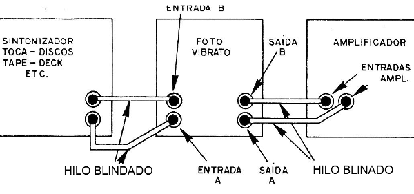 Figura 14 - Conexiones para la versión estéreo
Figura 14 - Conexiones para la versión estéreo