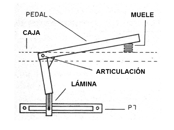 Figura 3 - Montaje del pedal
Figura 3 - Montaje del pedal