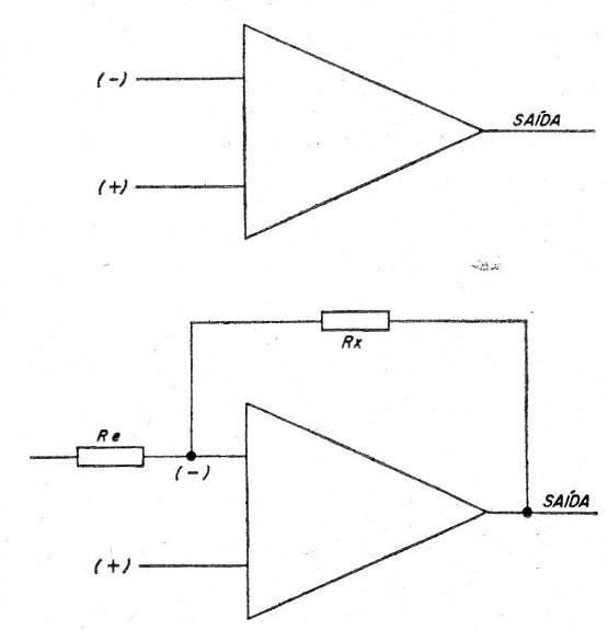 Figura 1 - Amplificador operacional
Figura 1 - Amplificador operacional